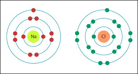 Bohr Diagram Of Sodium Ion