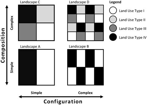 An Activity Related Land Use Mix Construct And Its Connection To