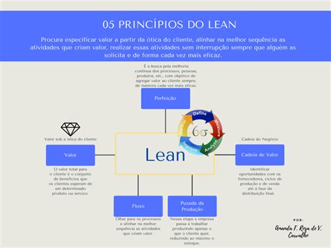 Os 05 princípios do Lean Sympla