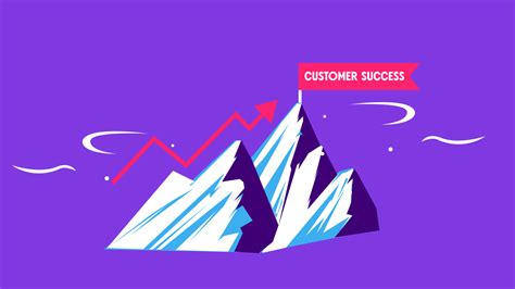 Everything You Need To Know About Customer Success In B2B SaaS Gong