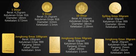 My GOLD 999: Carta harga EMAS & PERAK dari dulu sampai sekarang......2010