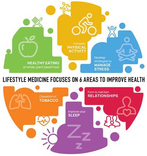 lifestyle medicine community care clinic