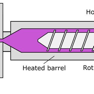 1: Schematic sketch of an injection molding machine | Download ...