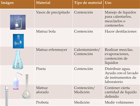 Laboratorio de Química Experimental Práctica 2