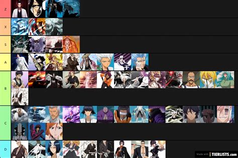 Bleach Power Levels Tier List TierLists