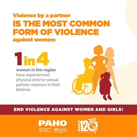 International Day For The Elimination Of Violence Against Women 16