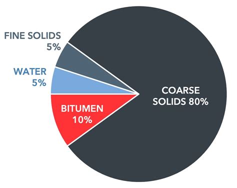 Fine Fluid Tailings Explained And Why Theyre Such A Problem Oil