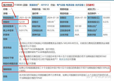 可转债强赎触发价是好事儿，还是坏事儿？ 知乎