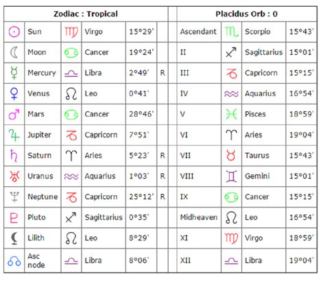 Natal chart calculator cafe astrology - warjes