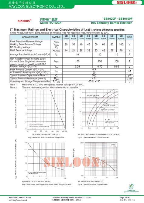 SB1080F Datasheet 10A Schottky Barrier Rectifier