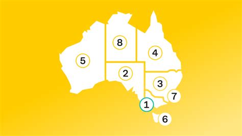 Victoria Now Australias Best Performing Economy Commsec State Of The