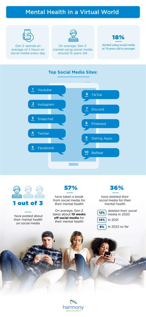 State Of Gen Z Mental Health Harmonyhit