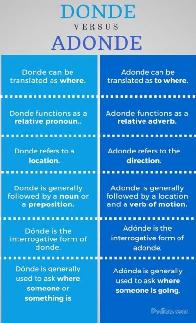 difference  donde  adonde
