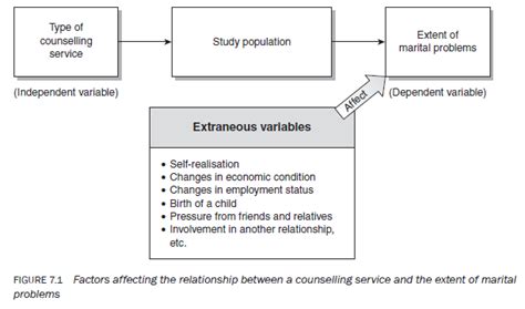 The Theory Of Causality And The Research Design Hkt Consultant