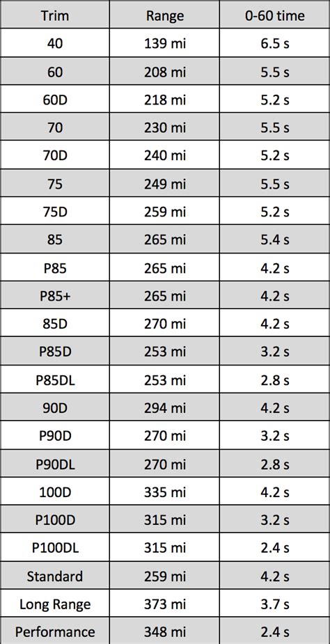 Tesla Model Comparison Chart Factory Sale | www.cityofclovis.org