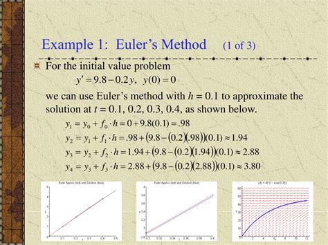 Euler's Method Example