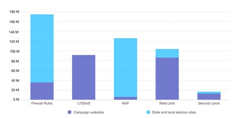 2020 U S Election Cybersecurity Analysis Noise