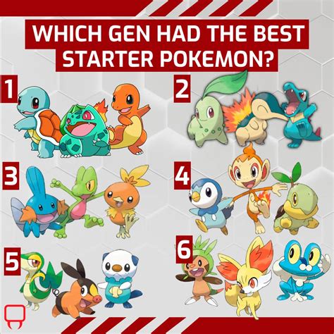 Venom On Twitter Settle An Argument Which Of These Pokemon Gens