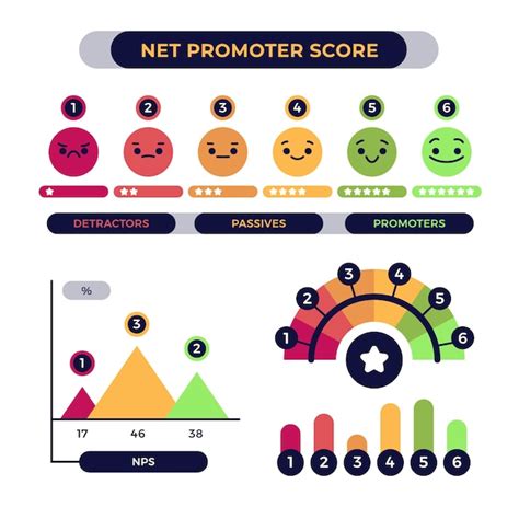 Plantilla De Dise O De Infograf A Nps Vector Gratis