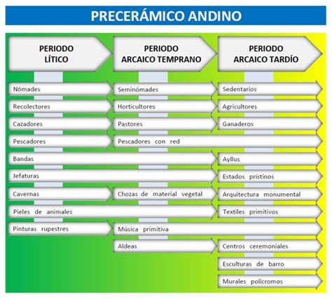 Los Aportes De Los Hombres Del Periodo Precer Mico Brainly Lat