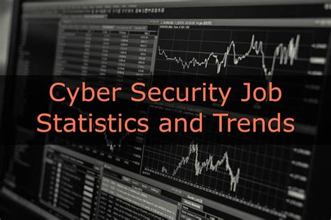 Cyber Security Statistics And Trends For Jobs 2023 Myturn