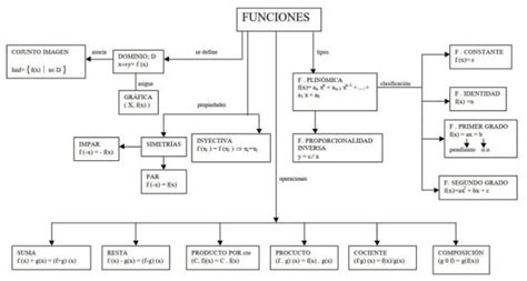 Mapas Conceptuales Matemáticas Bachillerato Descarga