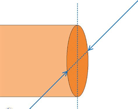 Seção Transversal De Um Fio - Seção transversal do fio: tabela de correspondência de conceito, área ...