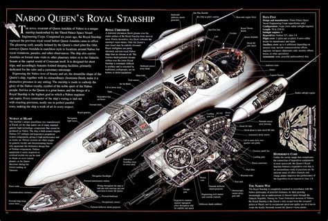 X Resolution Naboo Queen S Royal Starship Box Cross Section