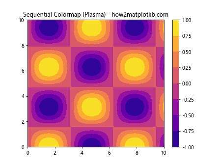 How To Master Matplotlib Cmap A Comprehensive Guide For Data