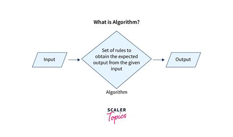 Analysis Of Algorithm Scaler Blog