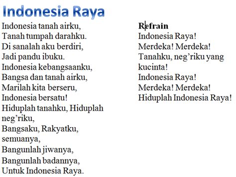 Lirik Lagu Indonesia Raya - MARIOATHA BLOG