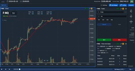 Mastering NASDAQ Futures: Trading Strategies for Tech Indices