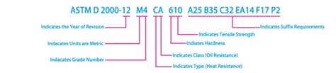 Astm D2000 Callout Hebei Shida Seal Group Co Ltd