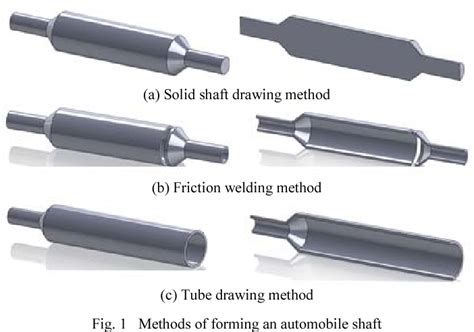 figure   proposal   rotary swaging automation process