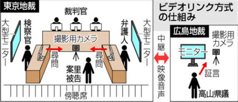 【激震 元法相夫妻公判】30万円の返却拒まれる 高山県議証言、初のビデオリンク【写真】 中国新聞デジタル