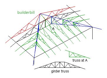 Roof truss