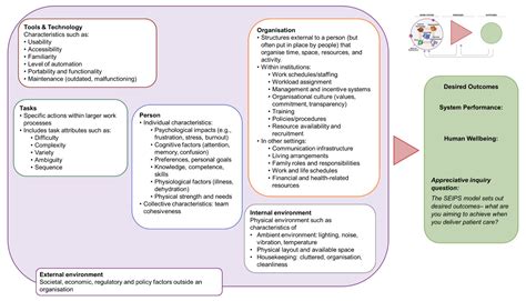 Patient Safety Incident Response Framework CEMBooks CEMBooks