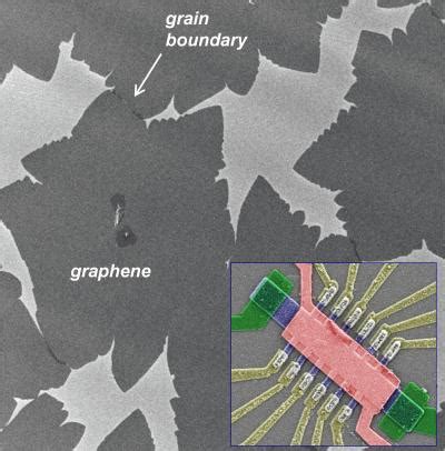 Useful Graphene Sheets Need Not Be Single Cry Eurekalert