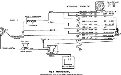 Figure From Dosage Simultan De L Azote Ammoniacal Et Nitrique Dans