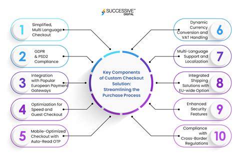 Custom Checkout Solution To Transform Customer Experience Successive