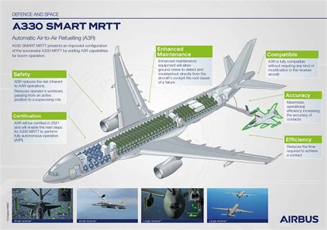 Airbus A Termin Le D Veloppement Du Syst Me De Ravitaillement En Vol