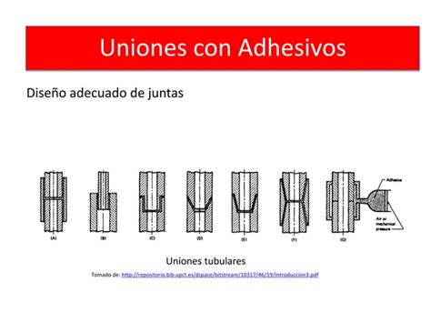 Tipos De Uniones Ppt