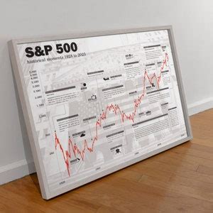 B Rsen Poster S P Historischer Aktien Chart Etsy De