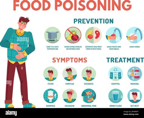 Síntomas De Intoxicación Alimentaria Dolor De Estómago Prevención De