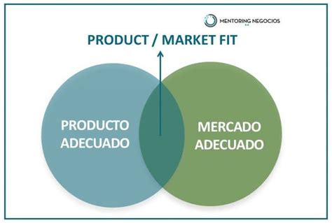 Qué es el Product Market Fit por qué suele fallar y cómo medirlo