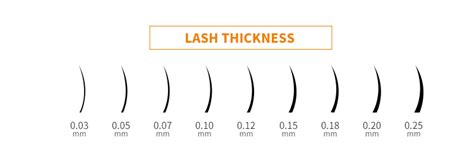 Lash Extension Sizes Guide Thickness And Length Yiernuo Lashes