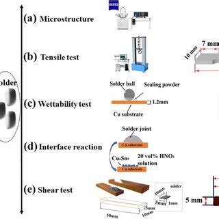 Schematic Diagram Of Sample Preparation A Microstructure B Tensile