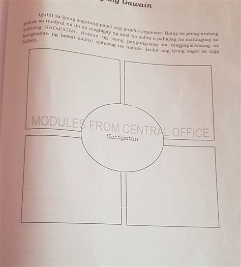 Karagdagang Gawain Iguhit Sa Iyong Sagutang Papel Ang Graphic Organizer