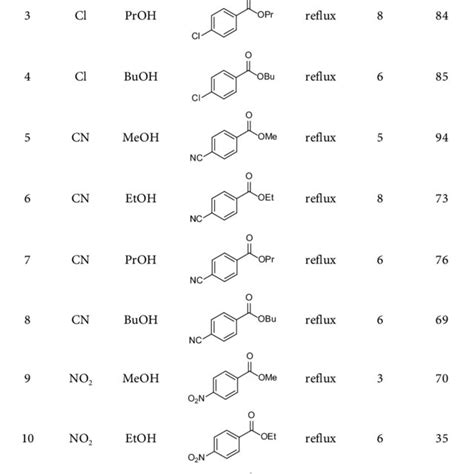 Reactions Using Benzaldehyde With Electron Withdrawing Groups And