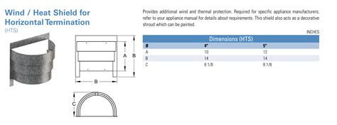 Icc Horizontal Terminations Wind Safety Shield Xdt4hts